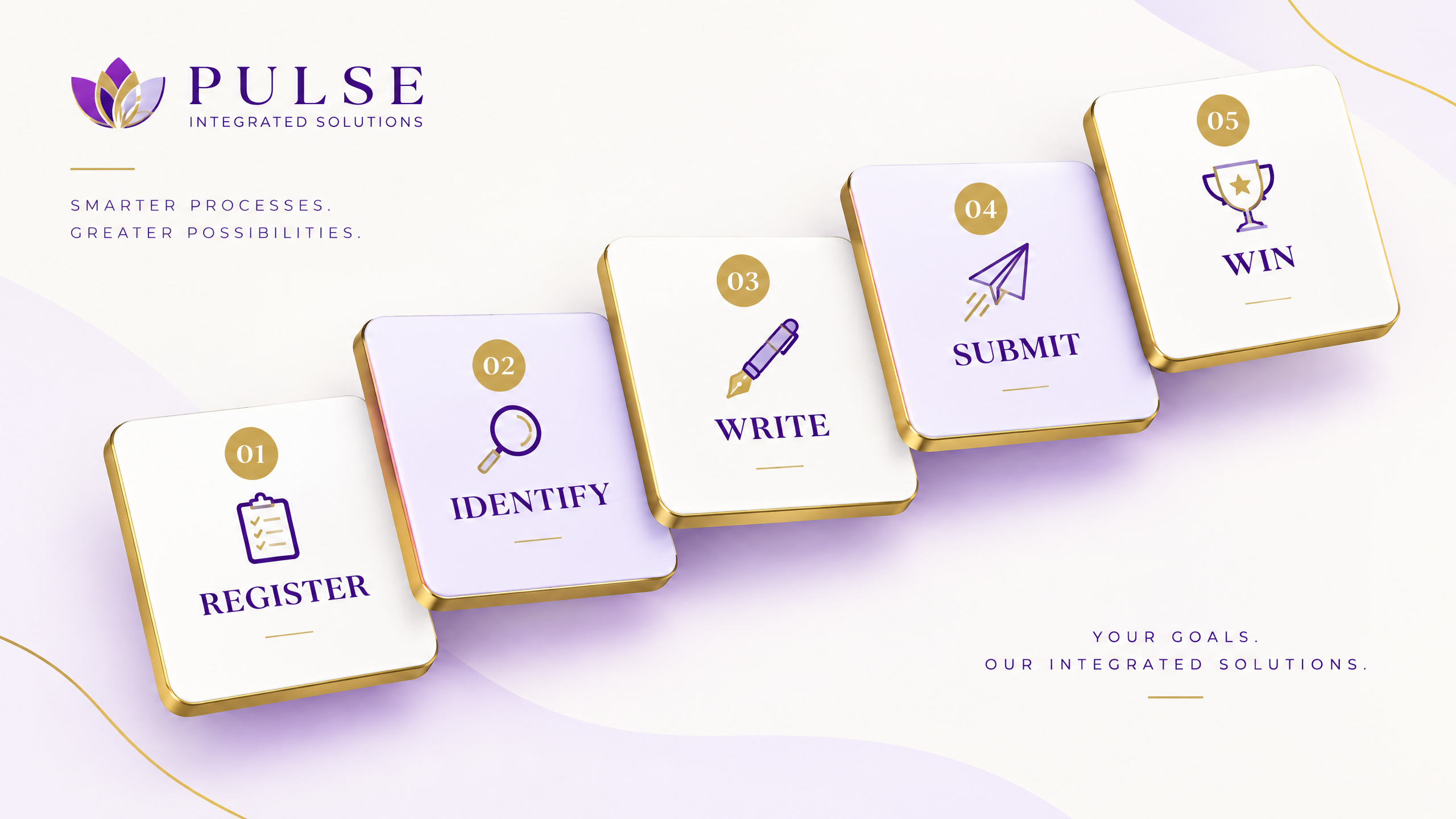 Register, Identify, Write, Submit, Win